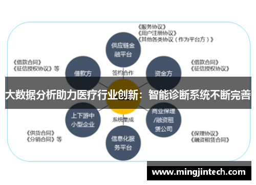 大数据分析助力医疗行业创新：智能诊断系统不断完善