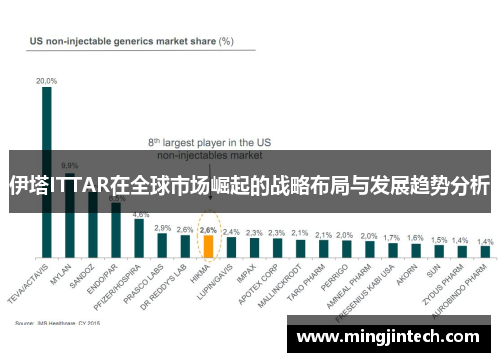 伊塔ITTAR在全球市场崛起的战略布局与发展趋势分析